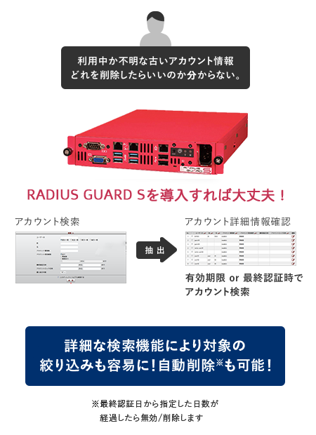 「認証」基盤の日々の運用負担を大幅に軽減！