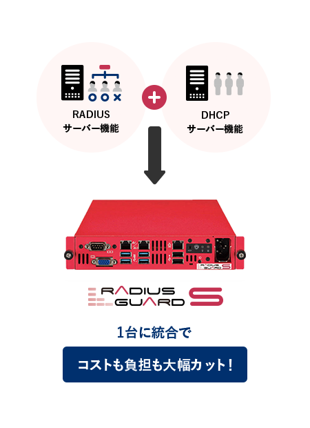 認証サーバー・DHCP機能がこれ1台！