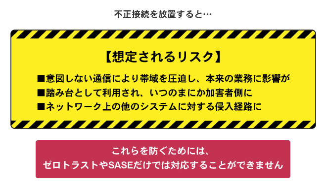 想定されるリスク