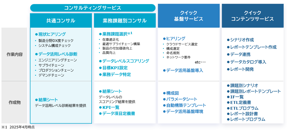 サービスメニューの表