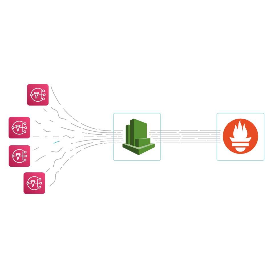 PrometheusでAWS SQSを監視する方法