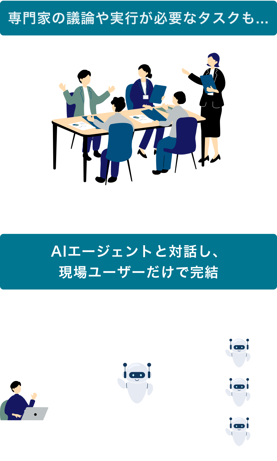 専門家の議論や実行がひ津幼なタスクもAIエージェントと対話し現場ユーザーだけで完結
