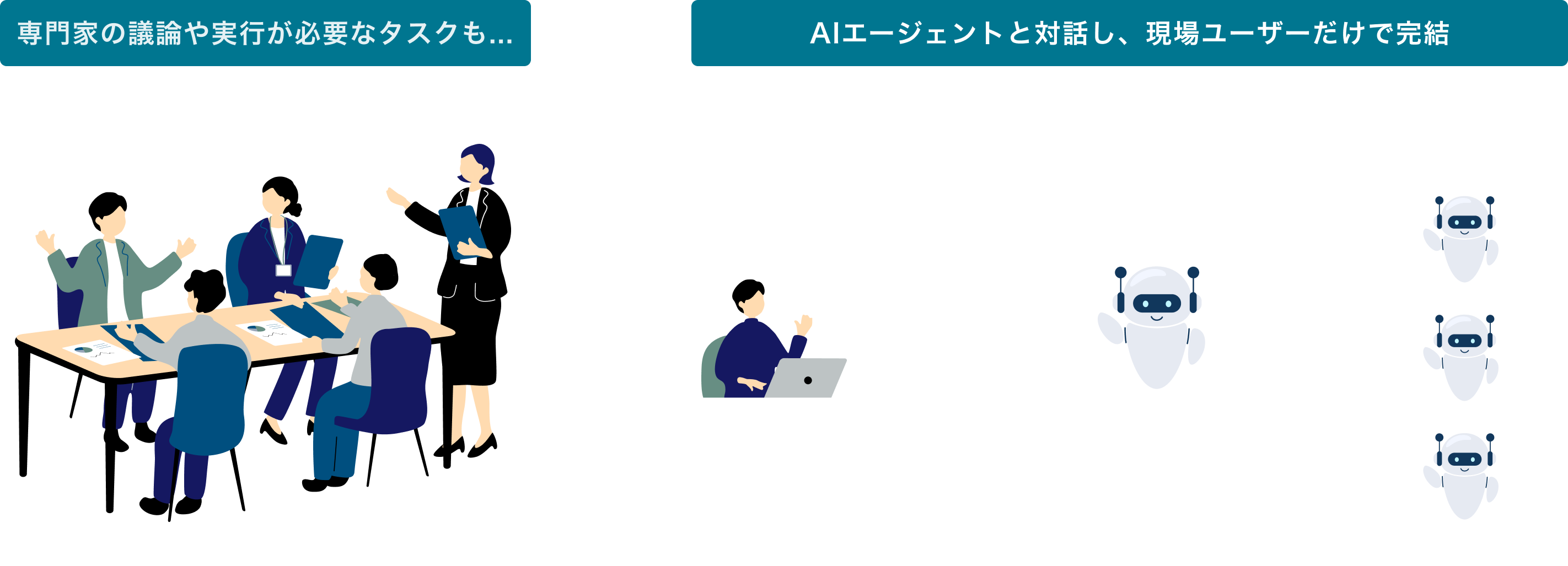 専門家の議論や実行がひ津幼なタスクもAIエージェントと対話し現場ユーザーだけで完結