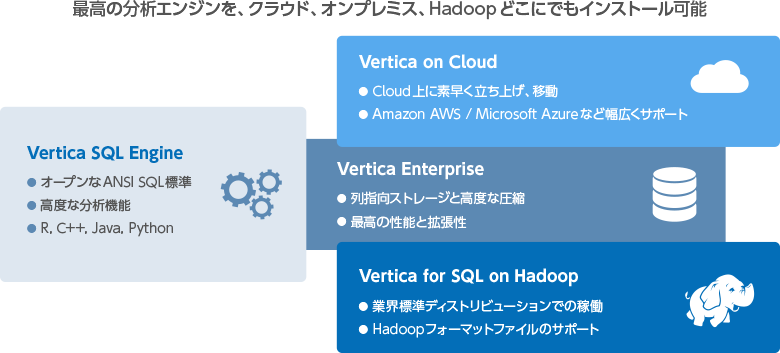最高の分析エンジンを、クラウド、オンプレミス、Hadoopどこにでもインストール可能